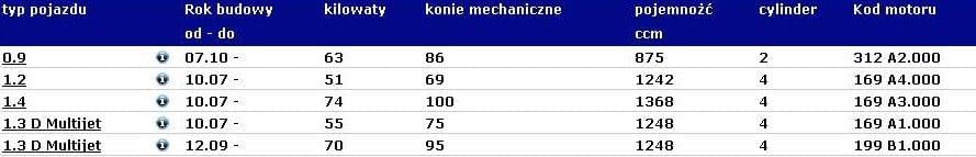 Darmowy Hosting na Zdjęcia Fotki i Obrazki