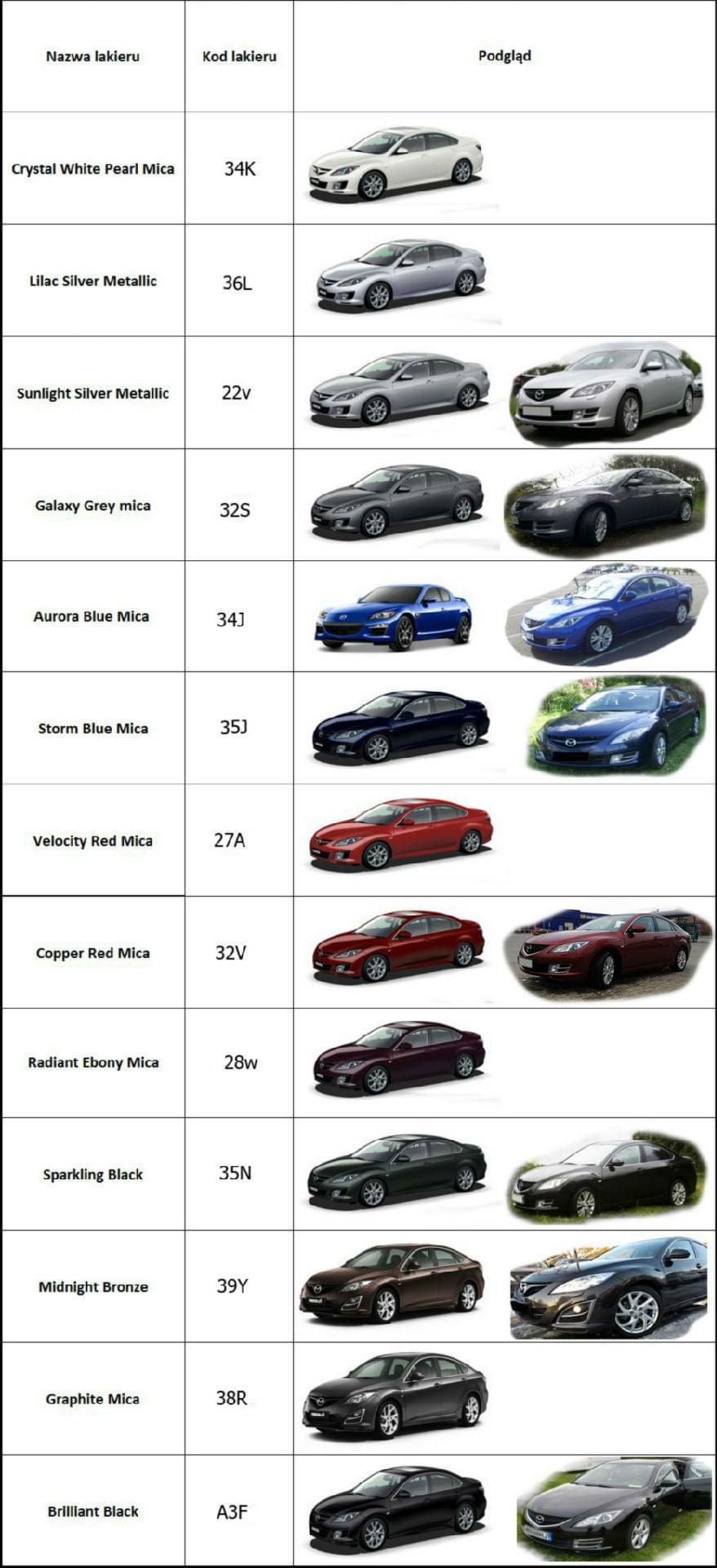 Mazda 6 Forum • Mazdy 6 GH wersje i roznice pomiedzy