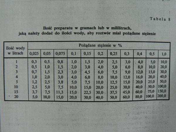 STĘŻENIE ROZTWORU