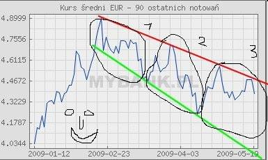 euro maleje #euro