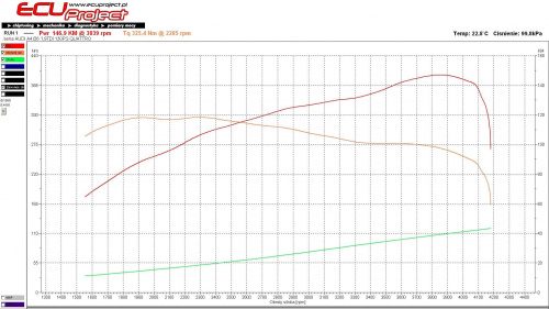 ecu project #chiptuning