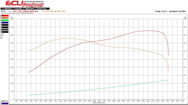 ecu project #chiptuning