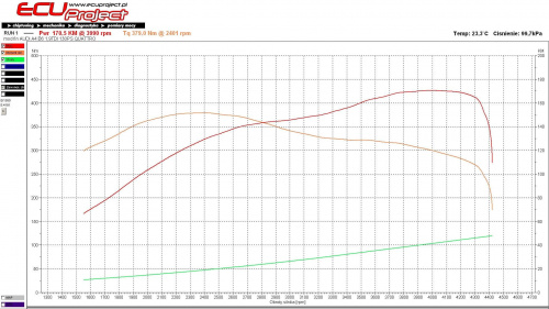 ecu project #chiptuning